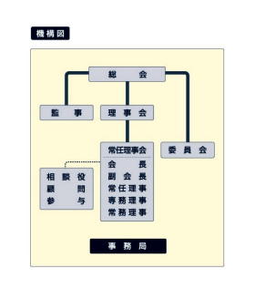 機構図