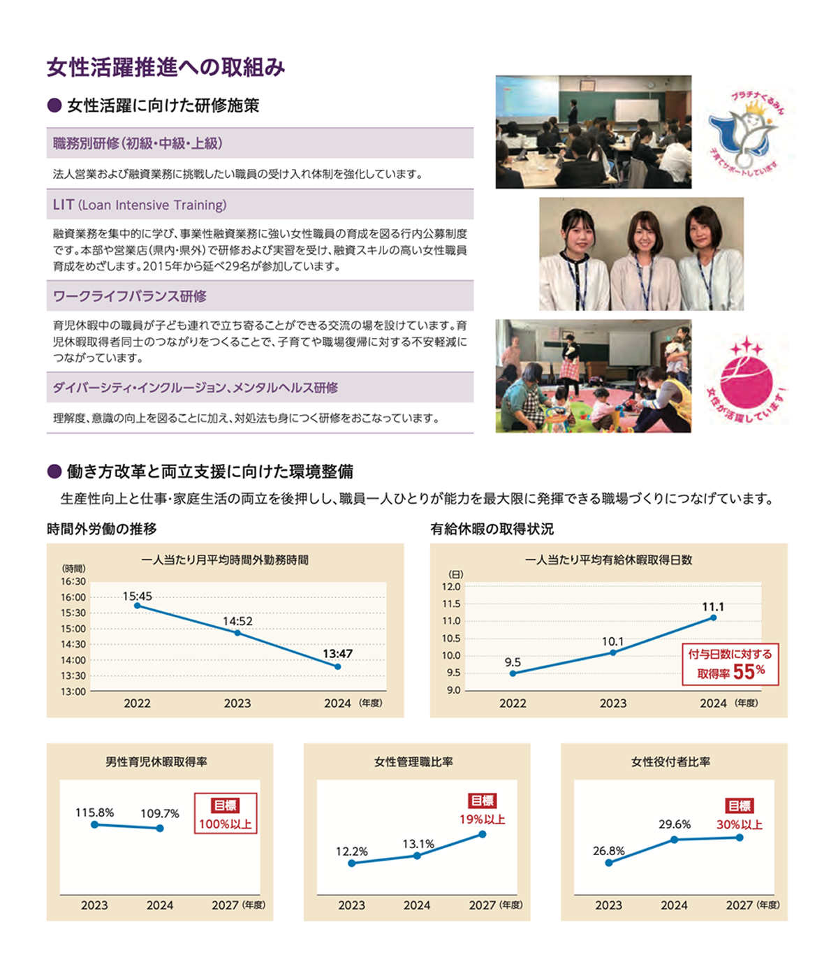 女性活躍推進への取り組み